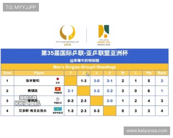 2026世界杯亚洲区出线预测开云神仙赔率首发前瞻爆冷预警