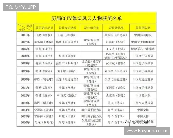开云体育官方认证波胆平台的优势电子竞技投注盘口防骗