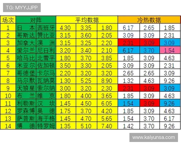 足球波胆盘口分析避坑指南高频玩法防骗秘籍