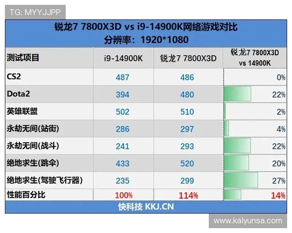 怎么用大数据测波胆避坑防骗助赢彩票高频玩法